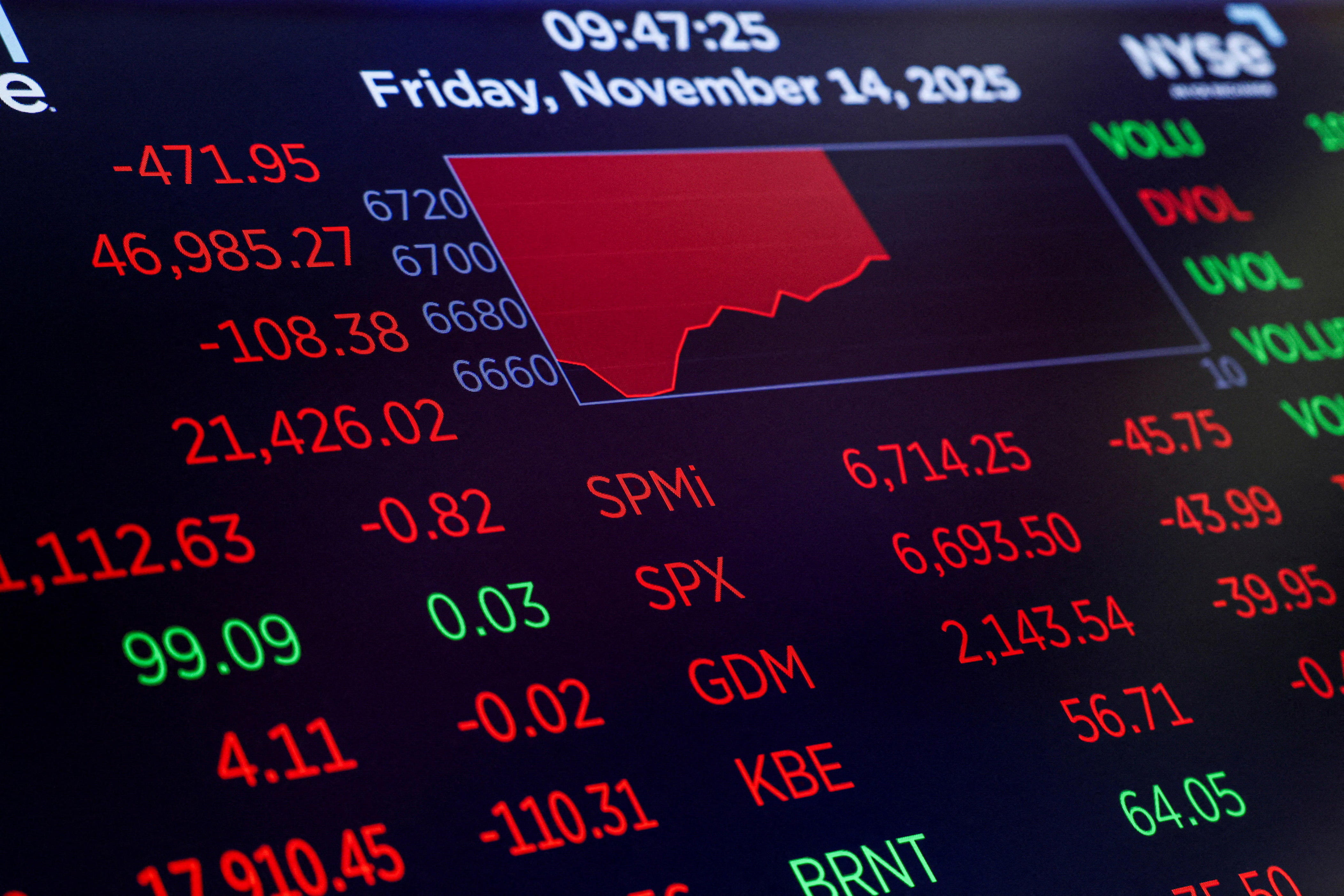 Is the stock market open on Black Friday? See 2025 holiday schedule