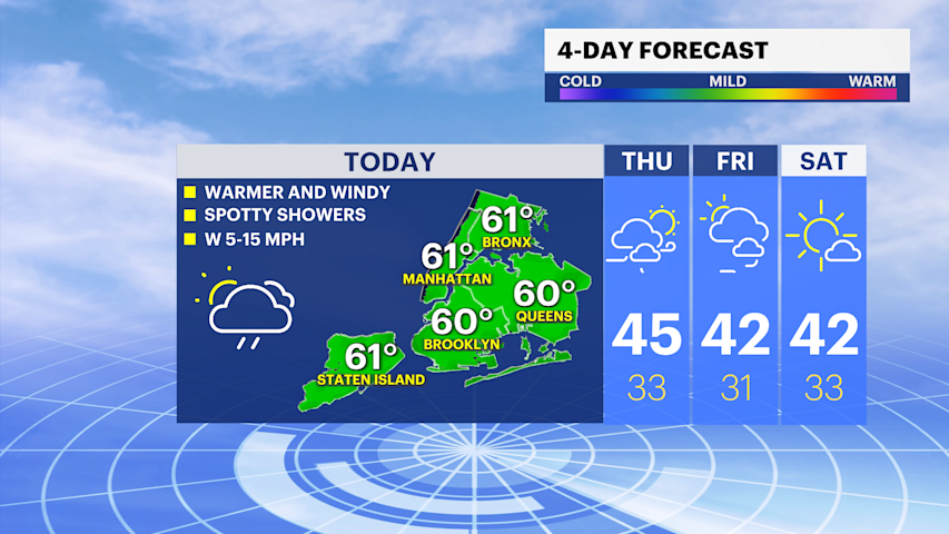 Thanksgiving turns cold and breezy for The Bronx
