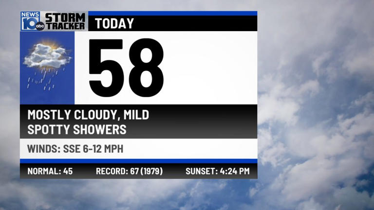 11/26/2025: Mild with a Few Showers