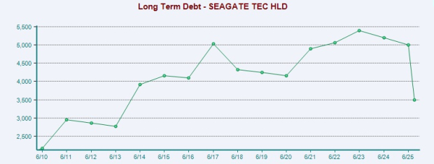 STX vs. MU: Which Storage-Memory Stock Will Win the AI Data Surge?