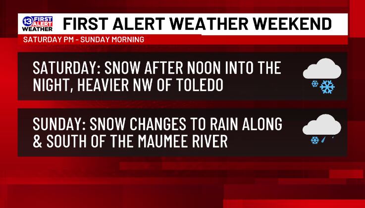 First Alert Weather Days for Saturday PM - Sunday AM for accumulating snow