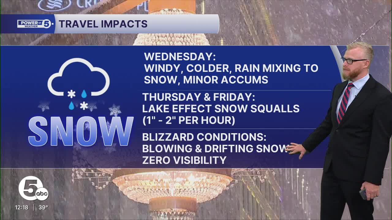 Winter Storm Watch upgraded to a Lake Effect Snow Warning