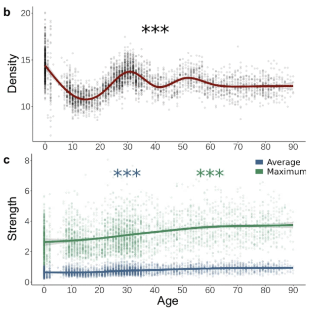 Your Brain Goes Through 5 Distinct Epochs, Massive Study Finds