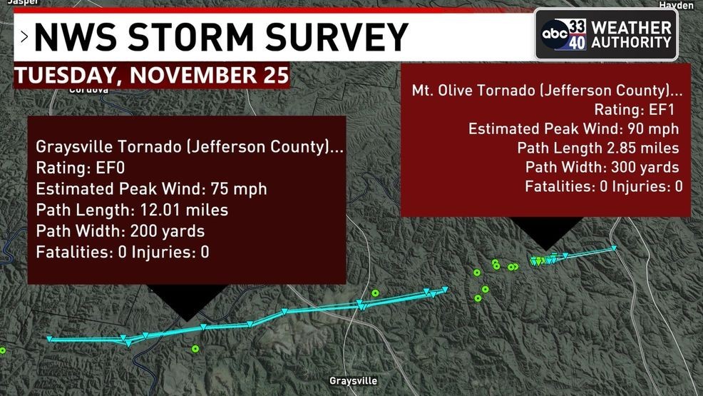 NWS Survey- Two Tornadoes Confirmed from Tuesday's Storm System