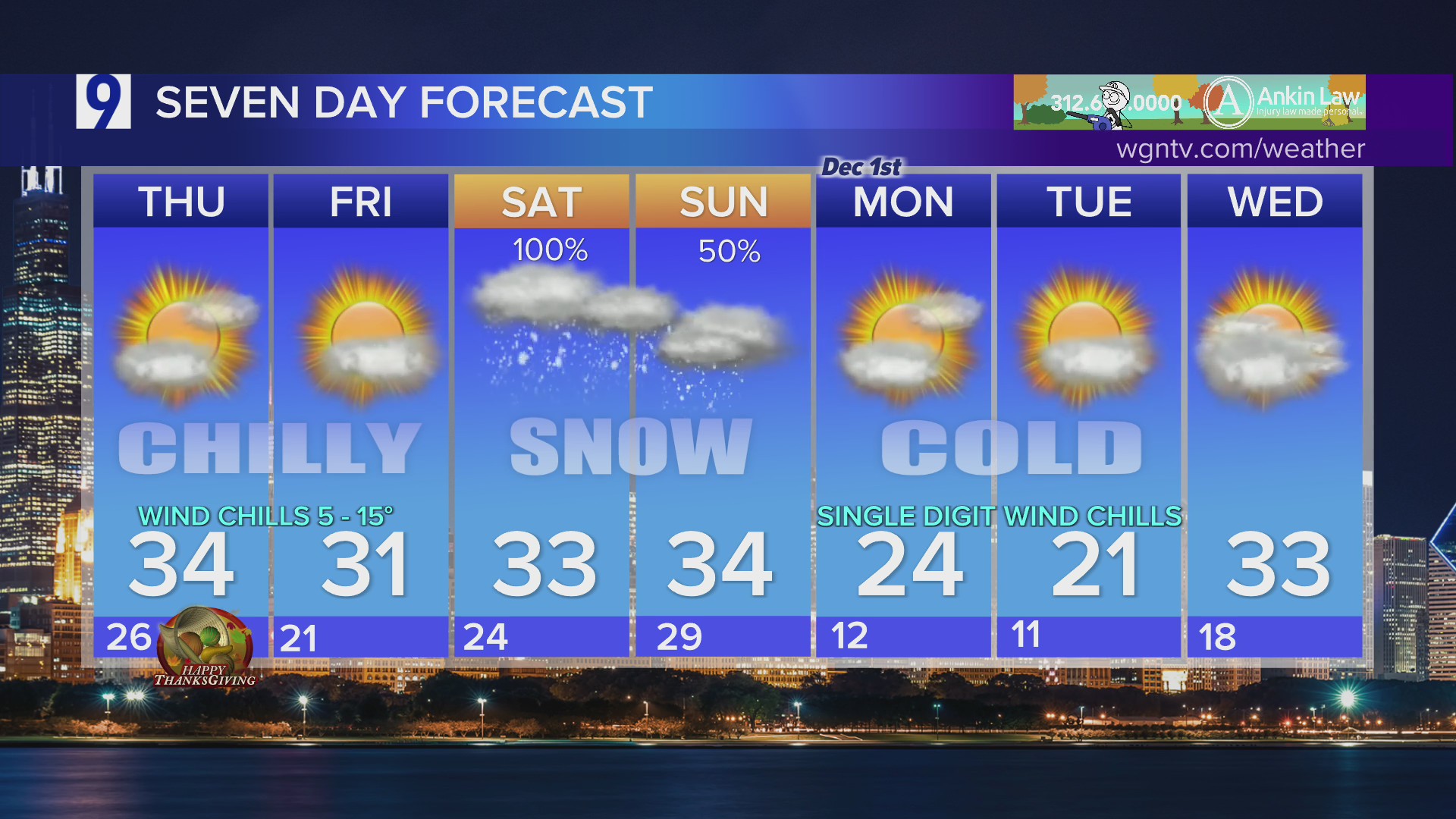 Wednesday overnight forecast: Mostly cloudy, windy and colder