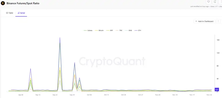 Sentiment shifts from fearful to neutral as ETH futures outpace BTC and SOL