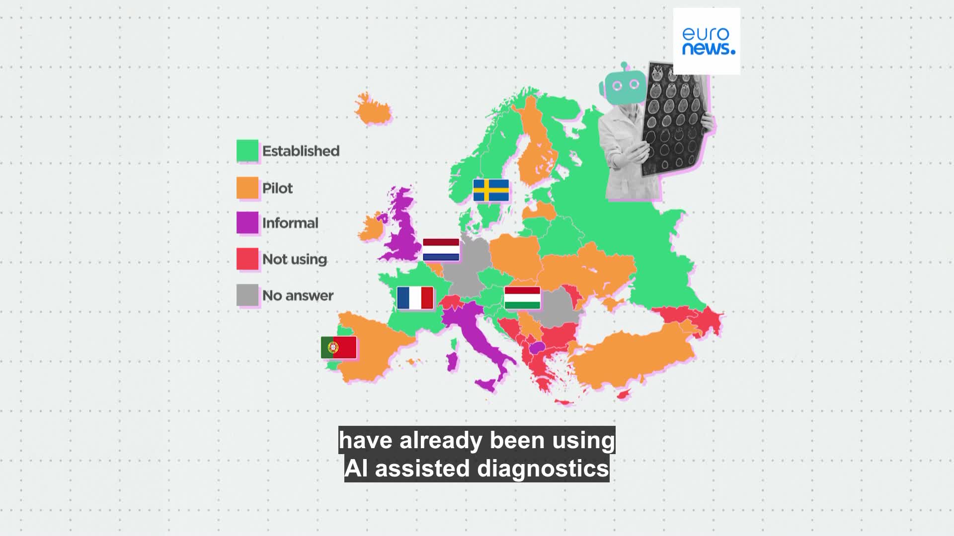 AI integration in healthcare: Which European countries are at the ...