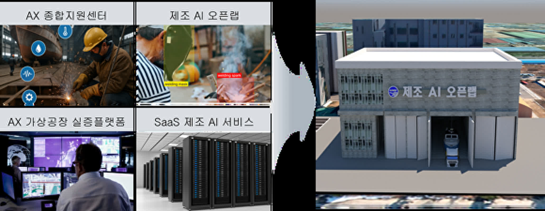 군산시, '해양 모빌리티 AX 혁신허브' 본격 추진