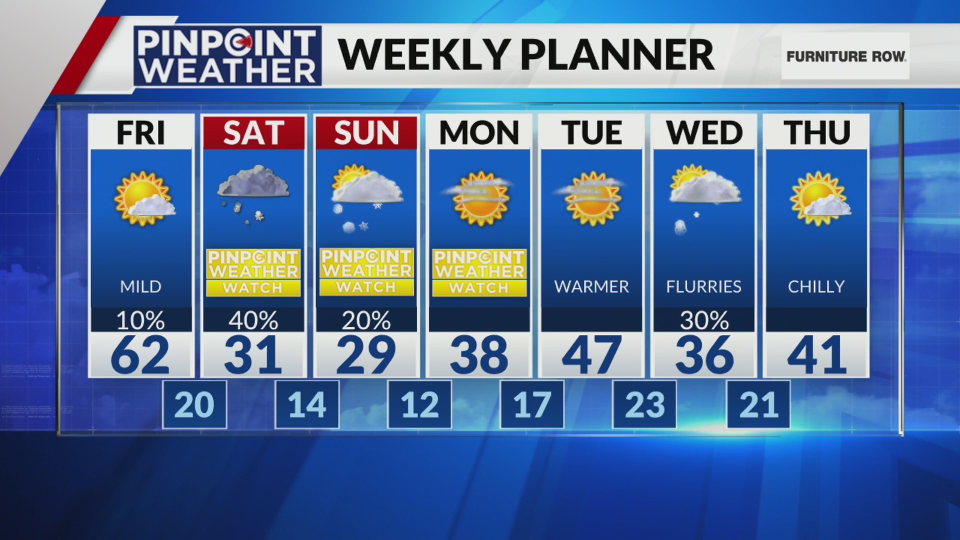 Denver weather: Gorgeous Friday before turning very cold with weekend snow