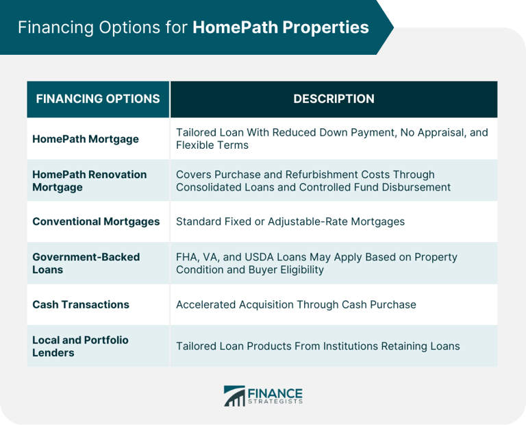 Fannie Mae HomePath: What to Know About the Requirements and Options