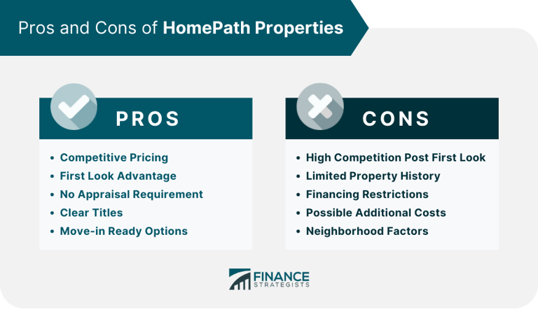 Fannie Mae HomePath: What to Know About the Requirements and Options
