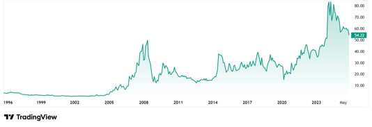 Zero debt, high ROCE, solid dividends: 2 gems in Radhakishan Damani’s portfolio