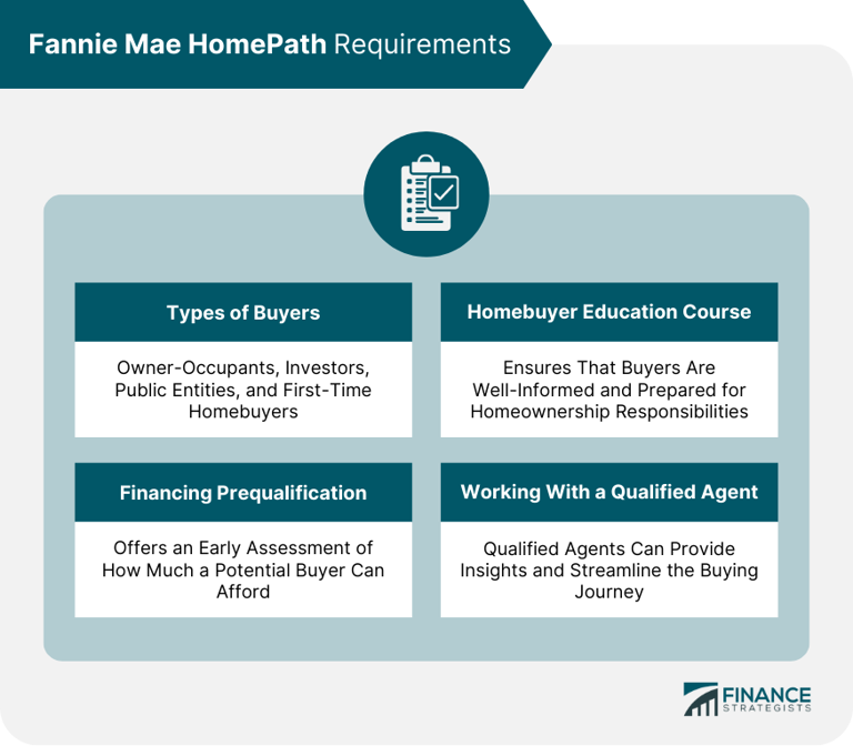 Fannie Mae HomePath: What to Know About the Requirements and Options