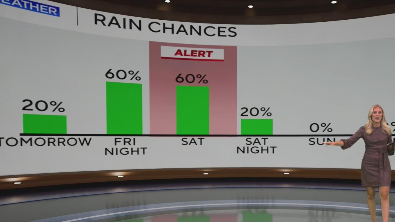 Cloudy and cooler for Black Friday in DFW