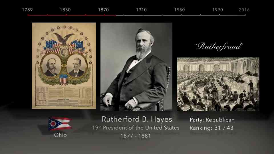 How America’s First Leaders Shaped a Nation