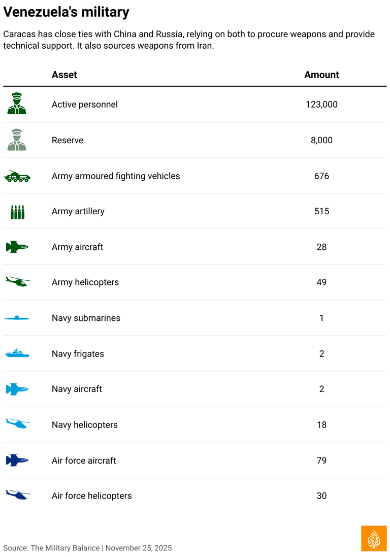 Venezuela visual data 4