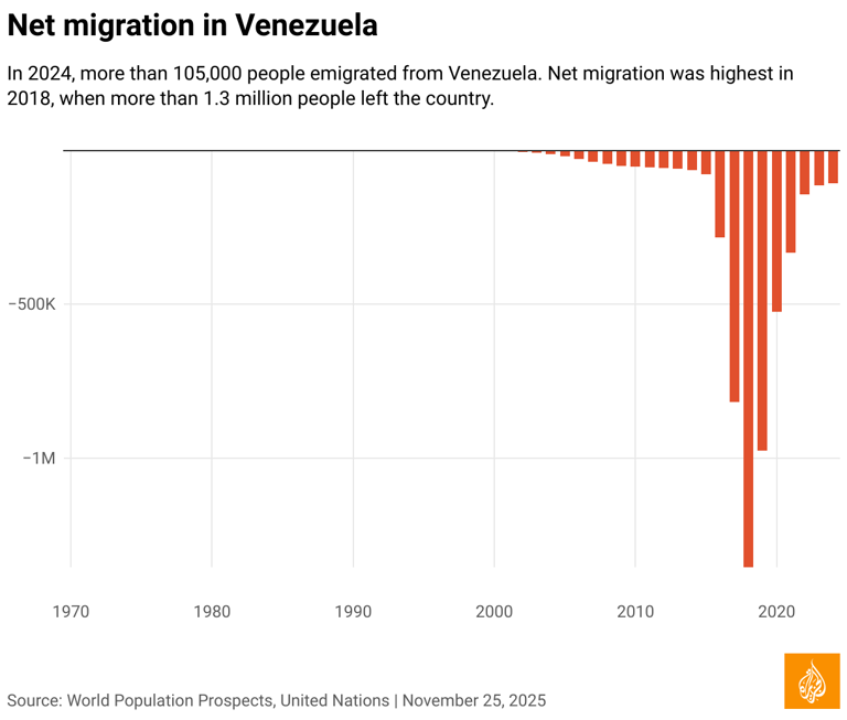 Venezuela visual data 3