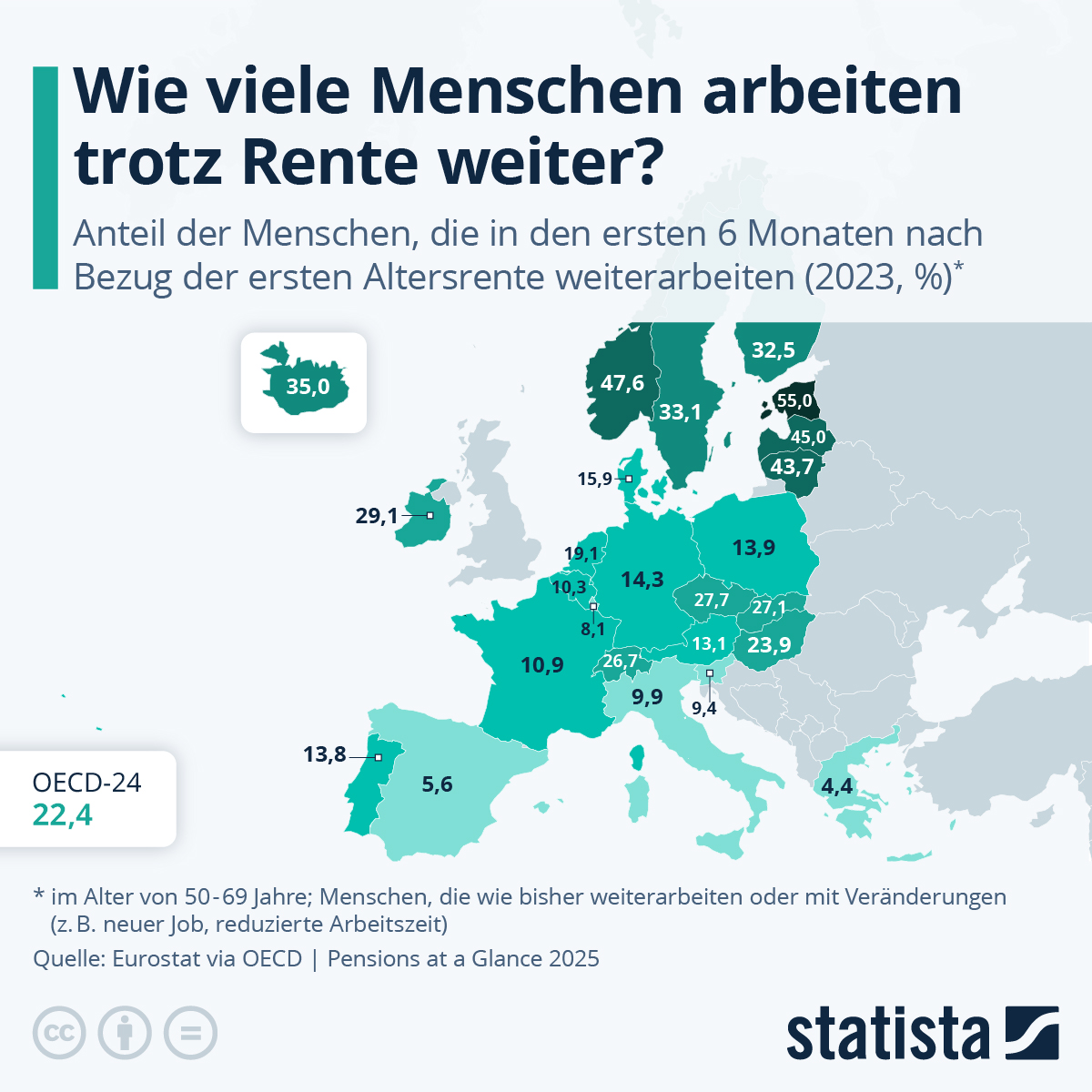 Vorzeitige Rente Und Weiterarbeiten