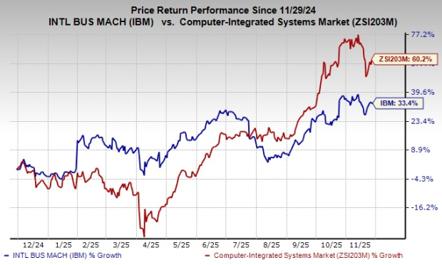 Can IBM Sustain a Healthy Profit Margin in the Software Segment?