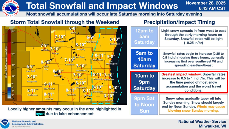 Much of Wisconsin gets winter storm warning Saturday; latest forecast
