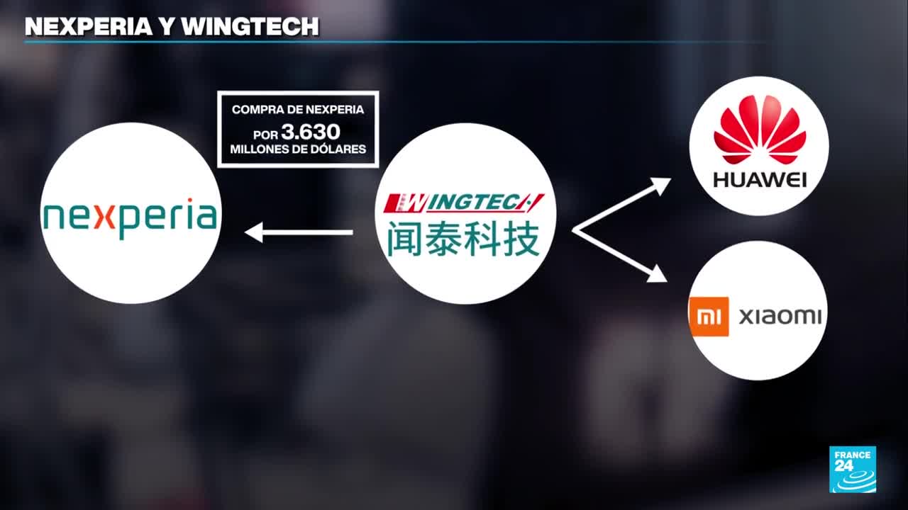 Wingtech acusa a su filial Nexperia, especializada en semiconductores ...