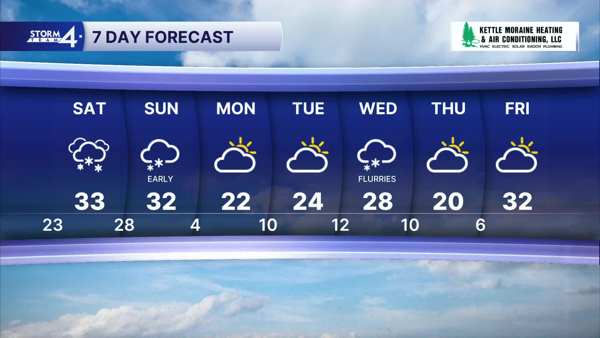 Winter storm warning issued for all of SE Wisconsin Saturday through ...
