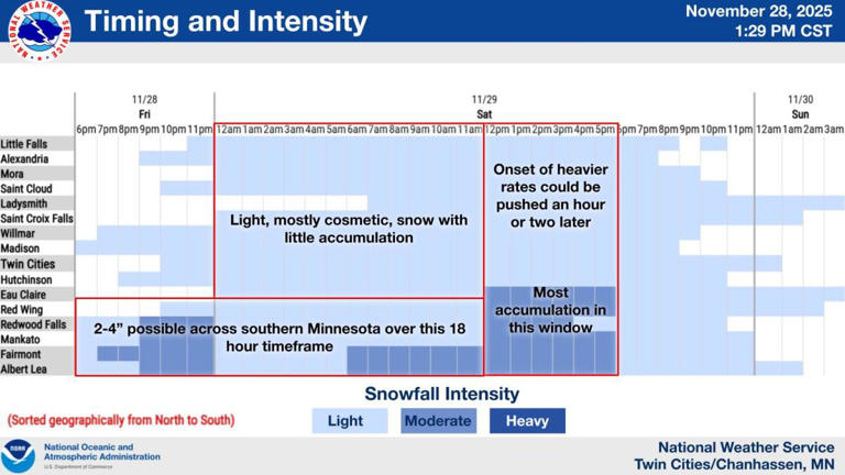 Winter storm to bring up to a foot of snow to Minnesota; 3-6 inches in ...