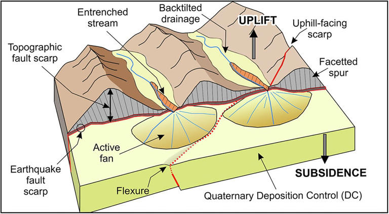 Αποκρυπτογραφήθηκε το ανάγλυφο της Ελλάδας – Νέα χαρτογράφηση ρηγμάτων φωτίζει τον σεισμικό χάρτη της χώρας