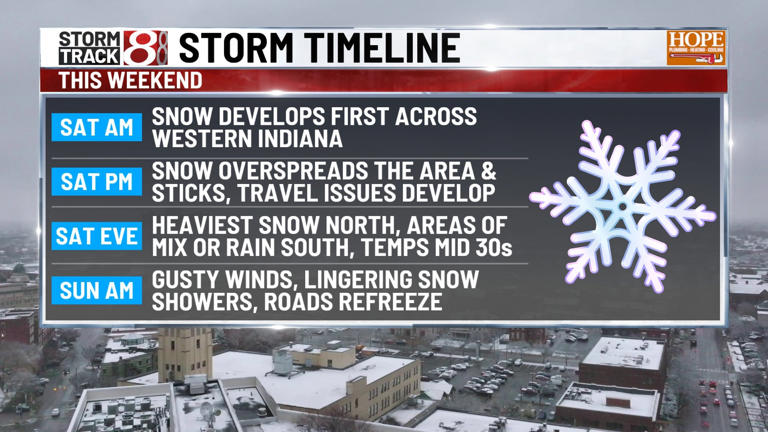 Snow moves in today, switching to a mix or rain this evening | Nov. 29 ...