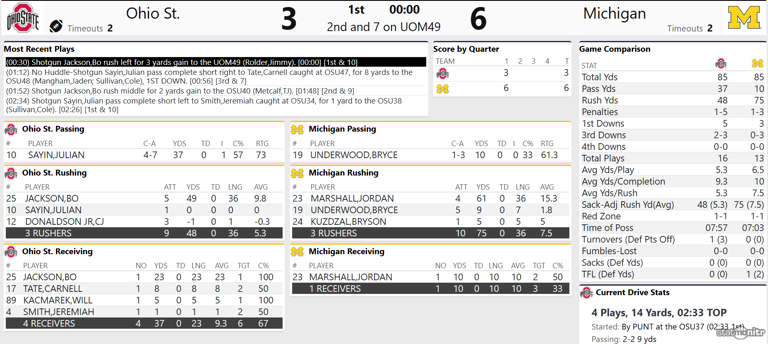 No. 15 Michigan vs. No. 1 Ohio State live updates, score: Highlights