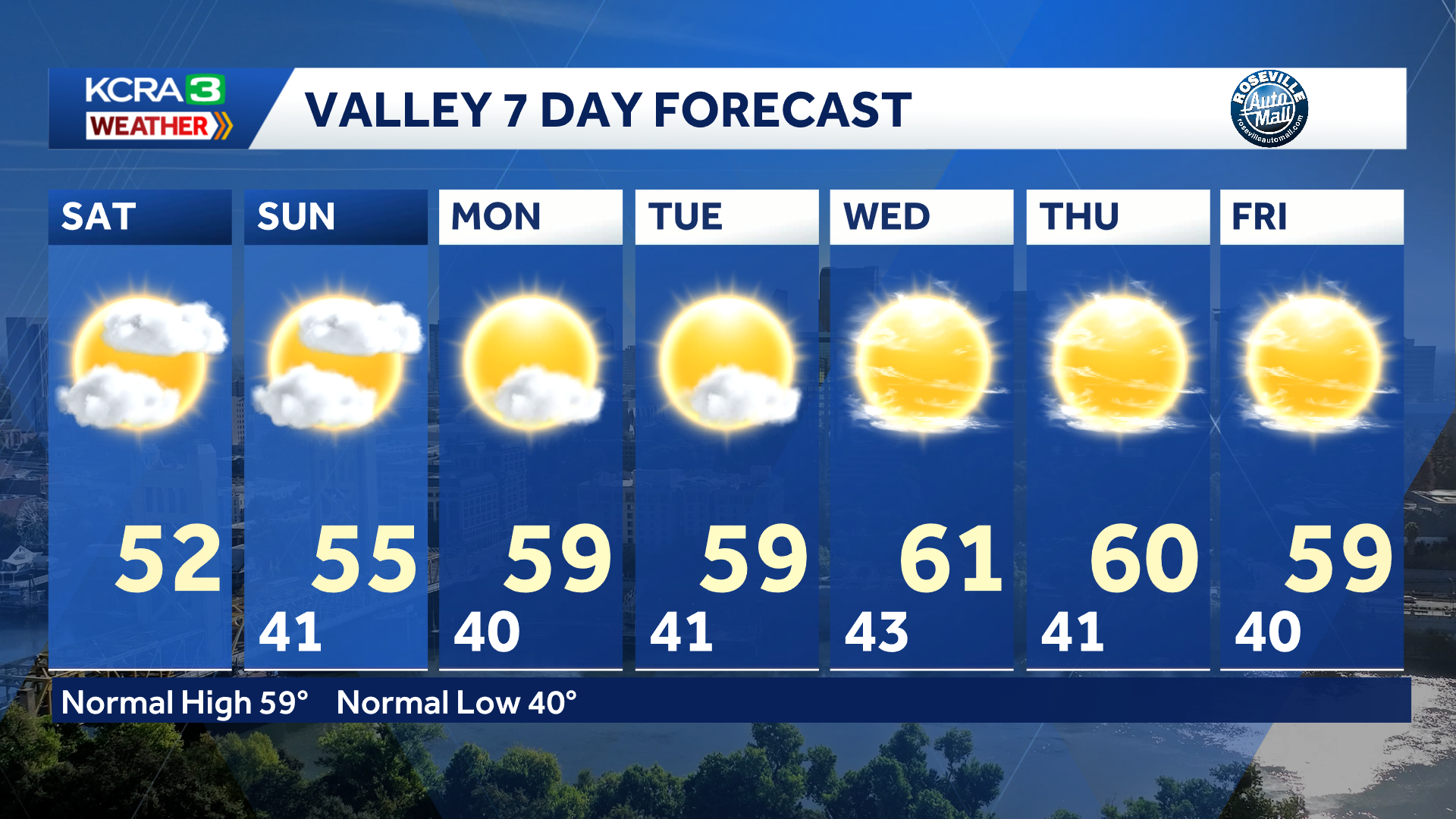 Northern California forecast: Yet another foggy start