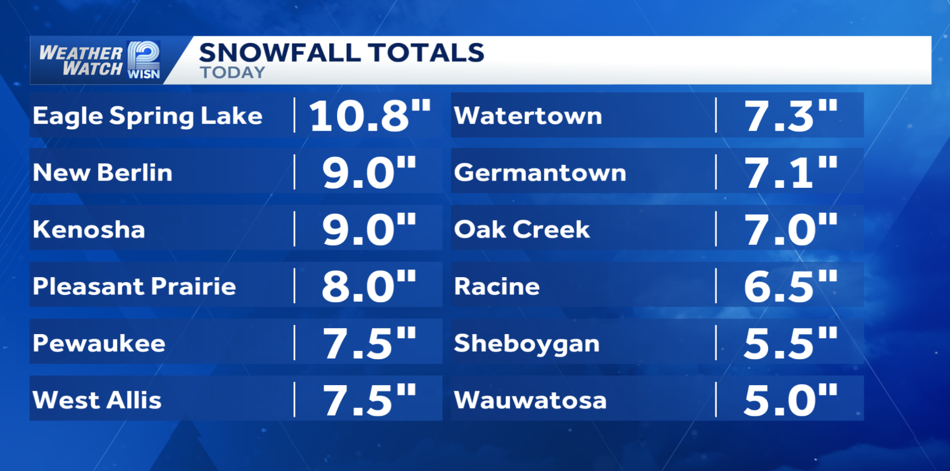 Track snowfall totals across southeast Wisconsin