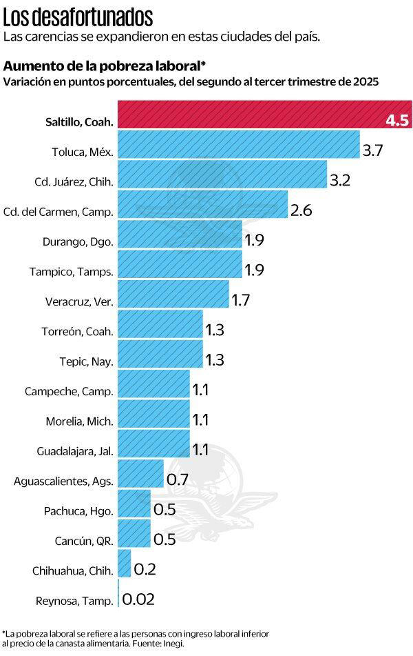 Gráfica: Elaboración propia