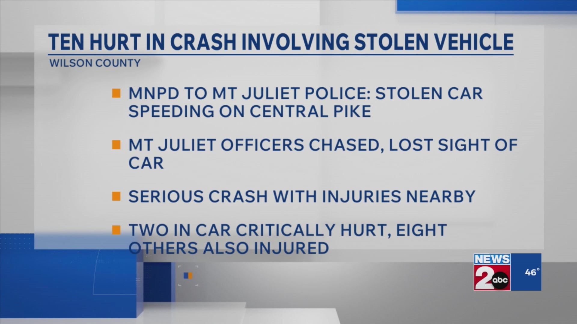 10 injured in crash involving stolen vehicle