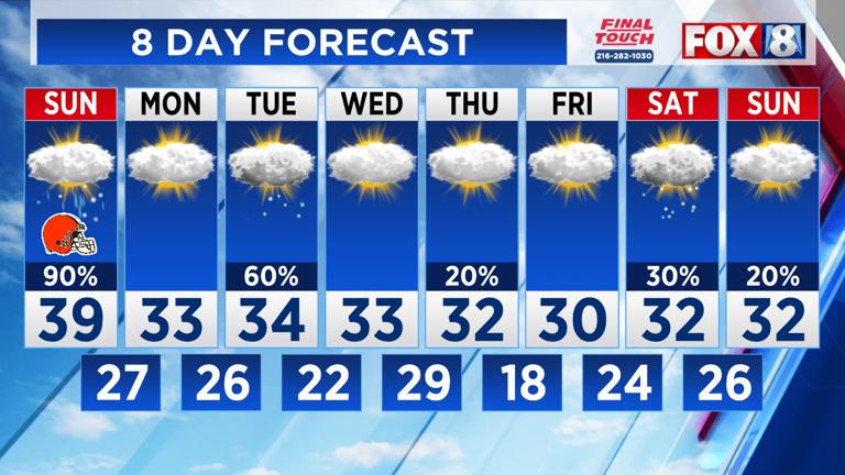 Winter Weather Advisory: More snow on the way