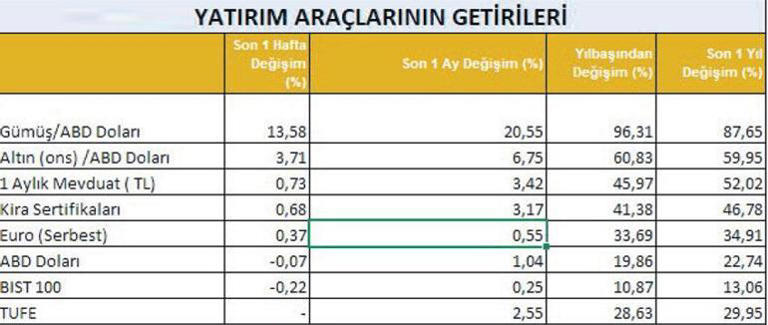 Altını bırak gümüşe bak