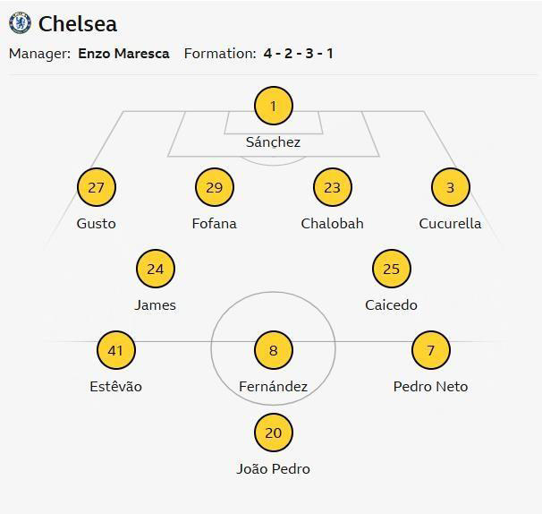 Chelsea v Arsenal: Team news
