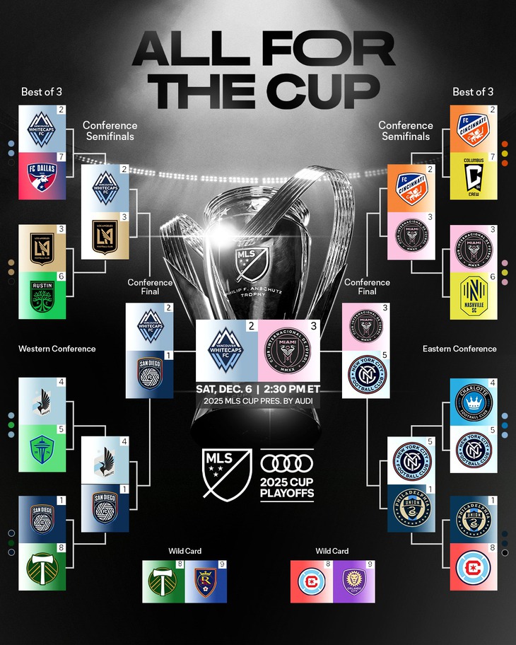 Xác định cặp đấu chung kết MLS Cup 2025