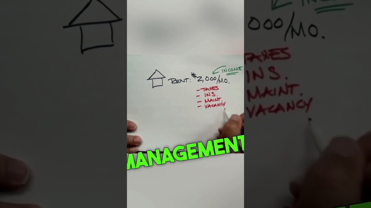 Learn to evaluate real estate investment deals using simple math formulas