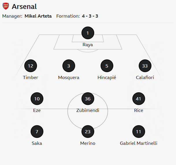 Chelsea v Arsenal: Team news