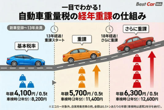 自動車税制9種類9兆円に画期的答弁!! 片山さつき財務相「角を矯めて牛を殺すな」発言【全文】