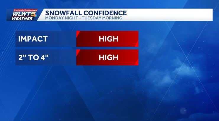 High impact snow with 2-4+ inches likely Monday into Tuesday across ...
