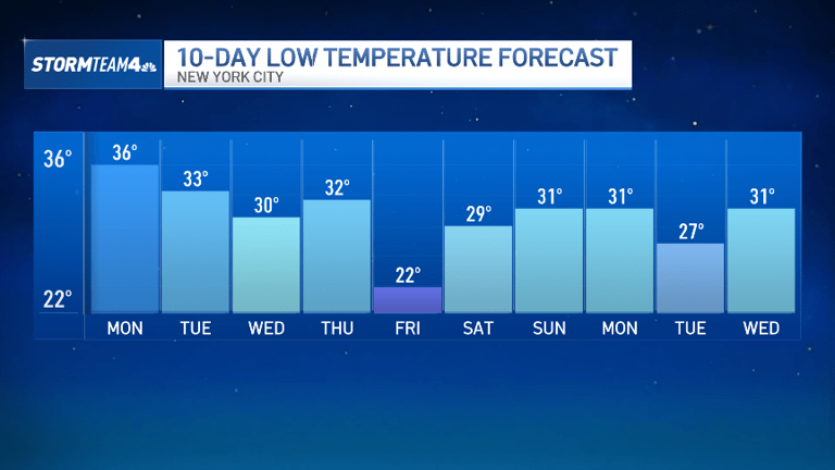 Storm may bring 5+ inches of snow, but many will get rain. See where ...