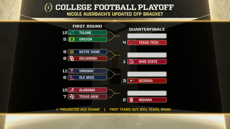 Projecting the new College Football Playoff rankings: How close can ...