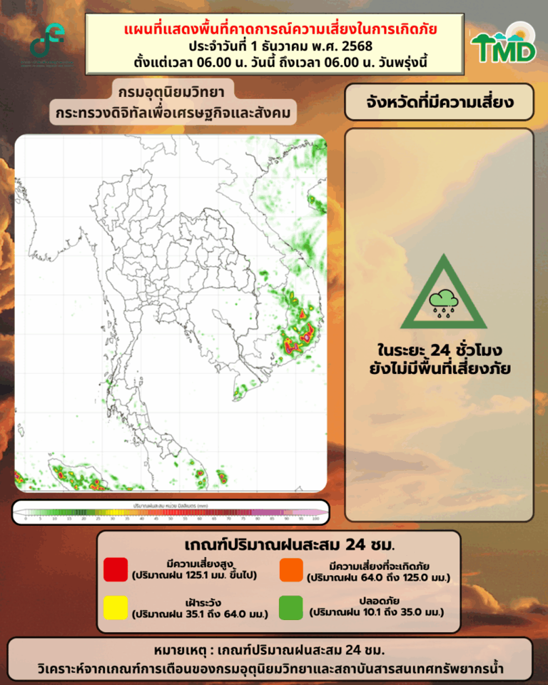 กรมอุตุฯเตือนฉบับ 10 พายุ “โคโตะ”- อากาศหนาวเย็น ยอดดอยต่ำสุด 6-8 องศา