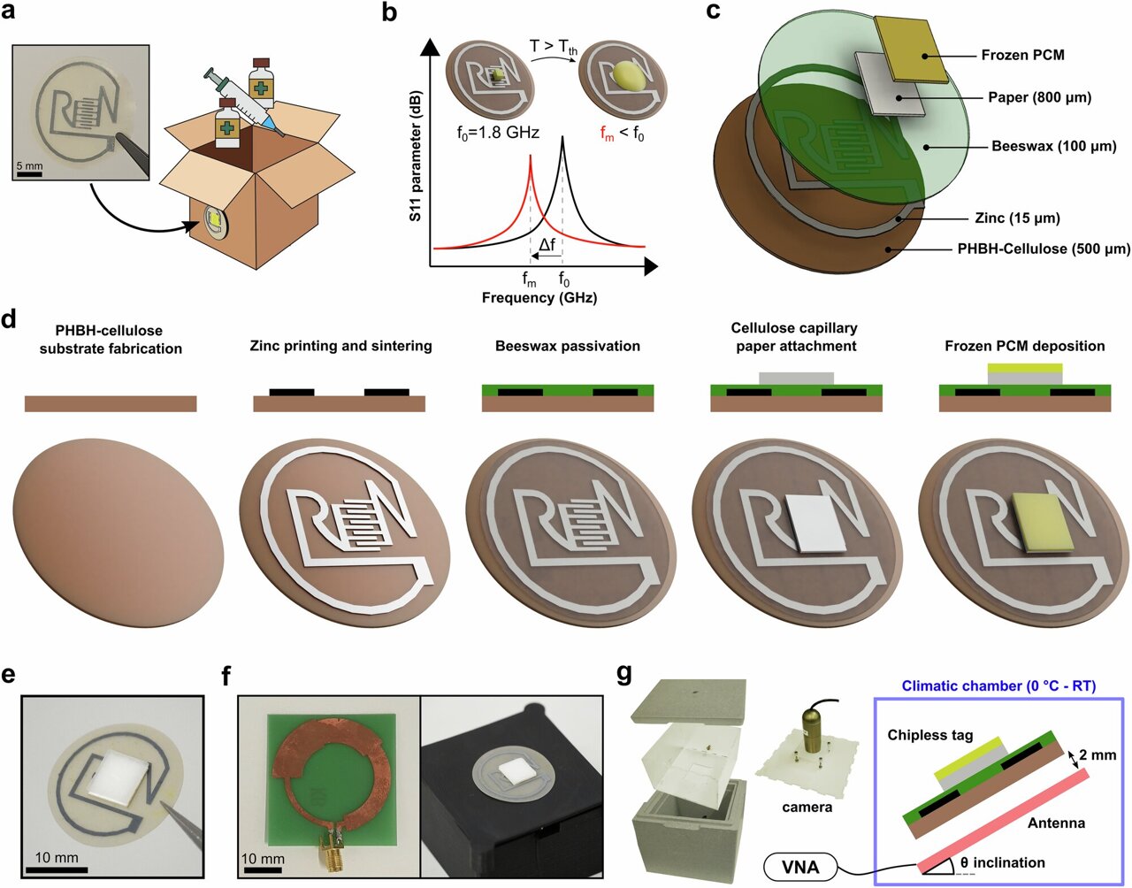 Green electronics: Smart sensor tag protects sensitive goods