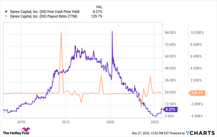 This Real Estate Stock Is Yielding 14.6%!