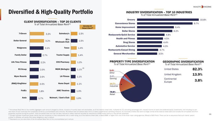 Where Will Realty Income Stock Be in 5 Years?
