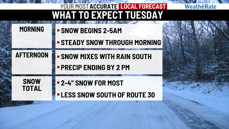 Snow begins daybreak Tuesday, mixing with rain for some