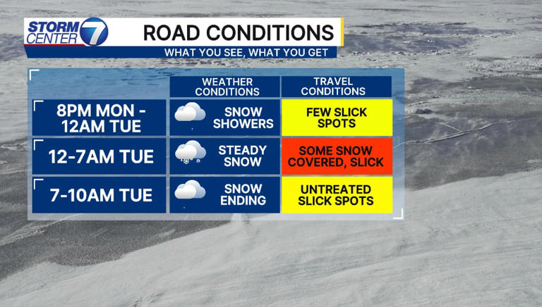 Accumulating snow expected; Winter weather advisory in effect tonight